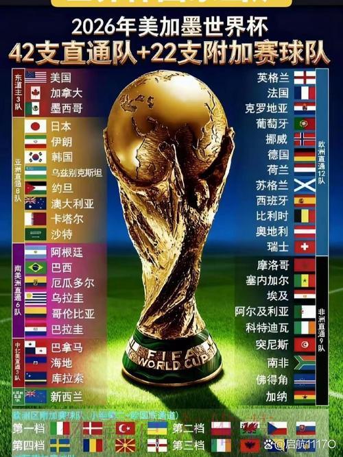 2026年世界杯各国队伍实力与阵容全面解析