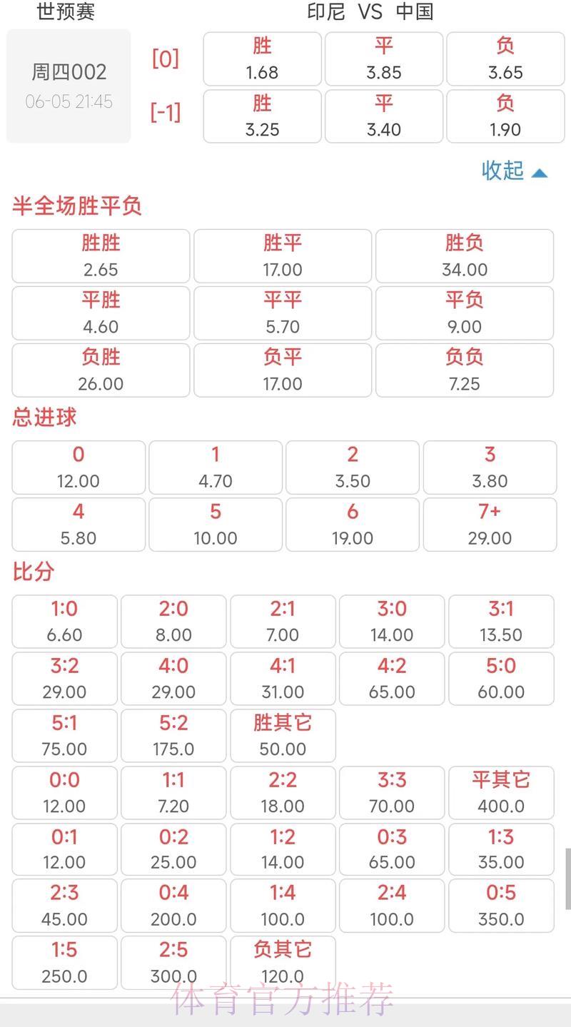 世界杯官方高清赔率盘口 世界杯官方高清赔率盘口