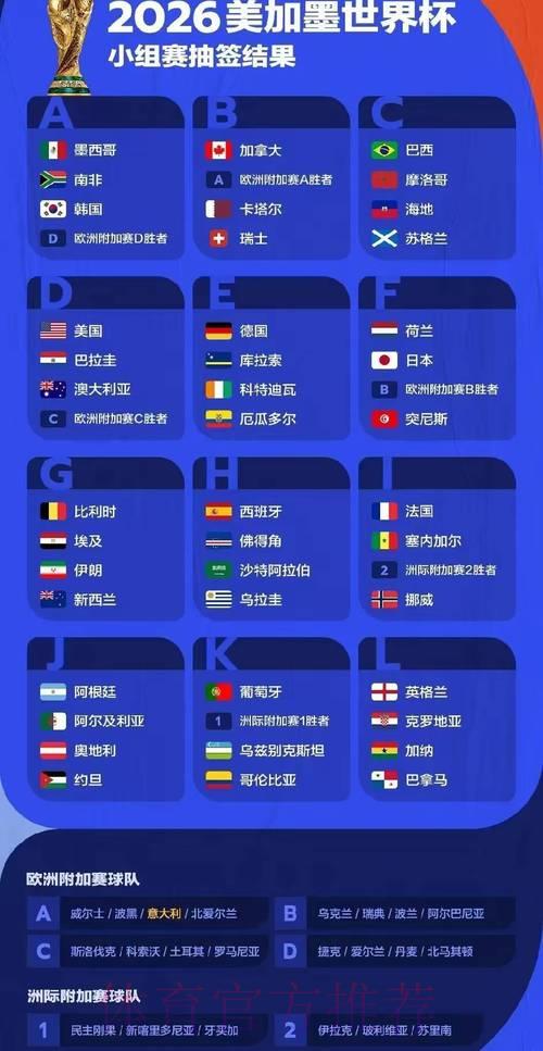 2026年世界杯赛事数据深度解析与全景展示 2026年世界杯赛事数据深度解析与全景展示