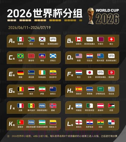 2026世界杯赛事直播及最新动态全面资讯整合