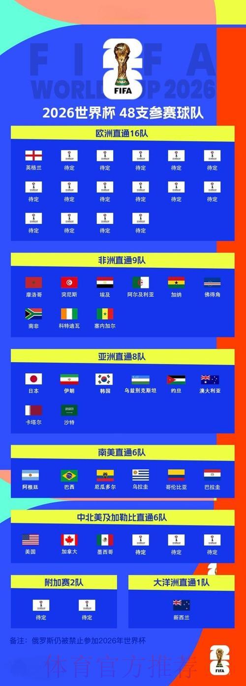 2026年世界杯官方网站全方位资讯整合