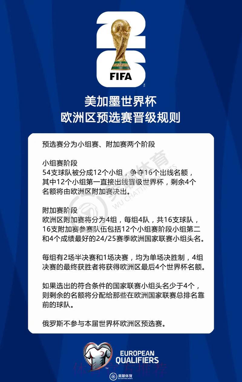 世预赛席位怎么划分，最终几支球队能闯入世界杯？