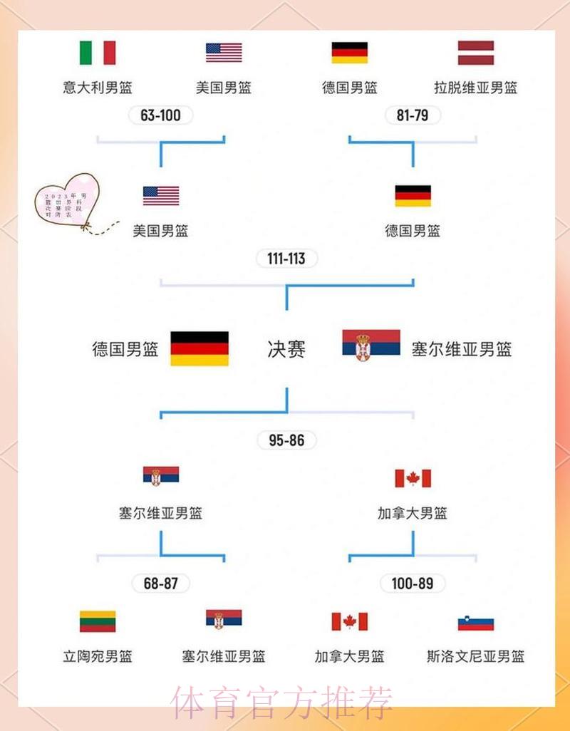 男篮世界杯竞猜攻略全解析