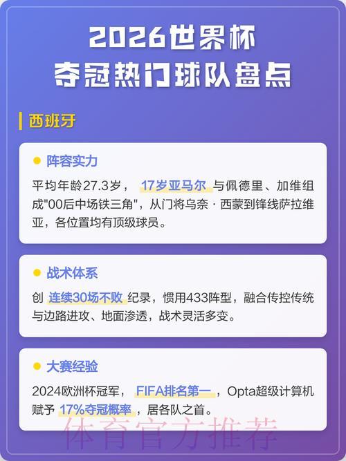 2026年世界杯夺冠热门球队深度预测与前景展望