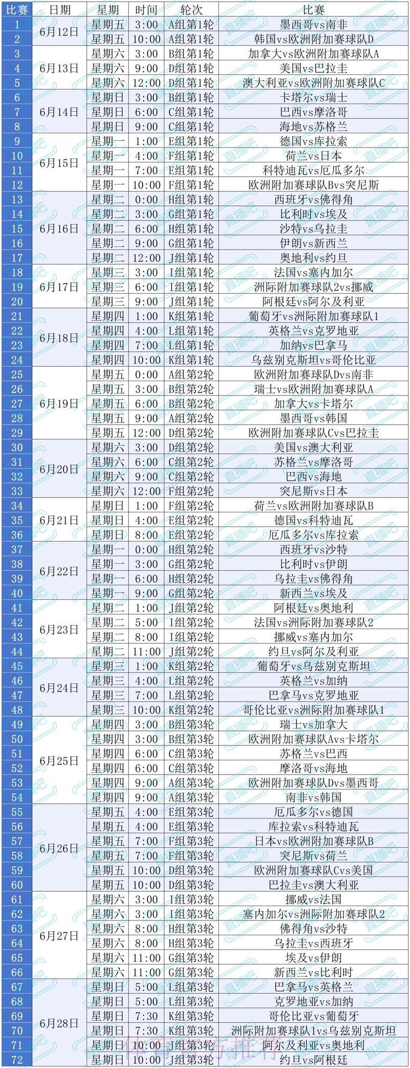2026世界杯网页端直播观看完全指南