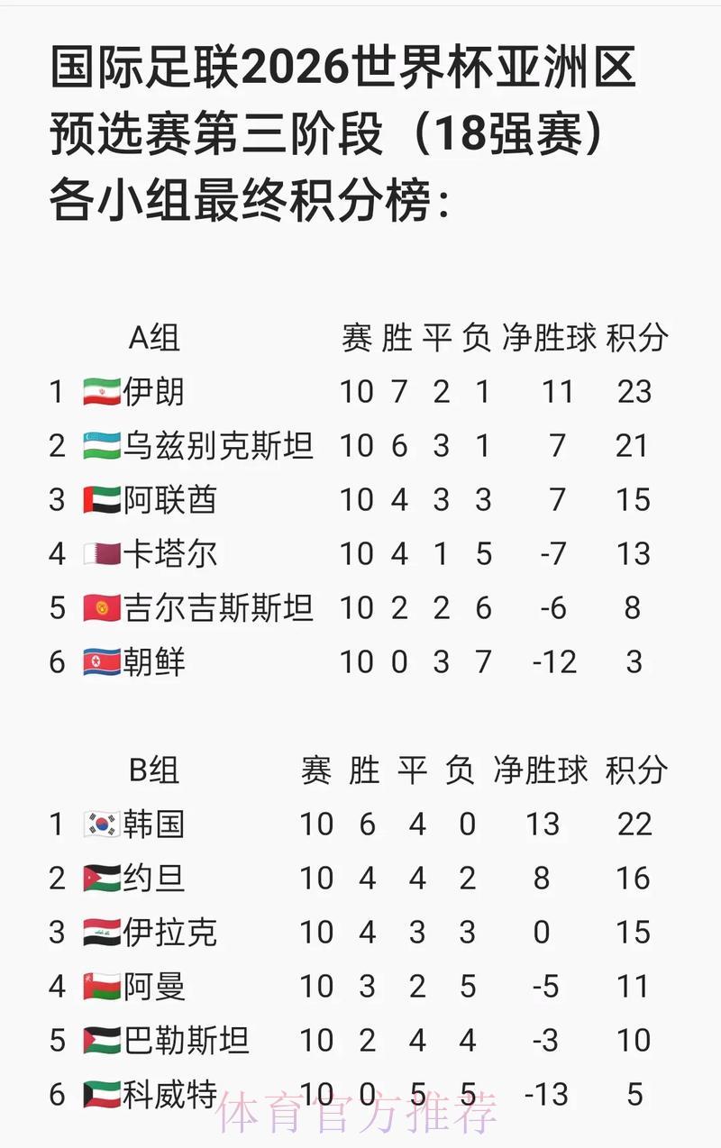 2026世界杯预选赛亲历实况与高燃时刻集锦
