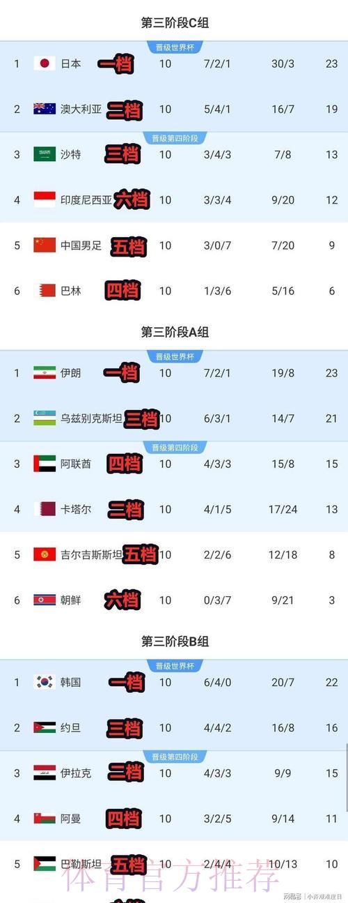 世界杯预测积分榜入口链接