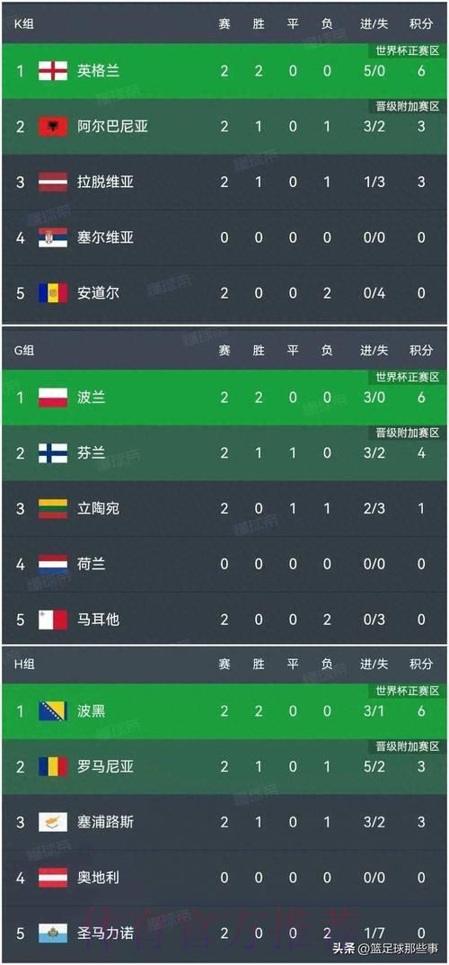 世界杯预测积分榜入口链接
