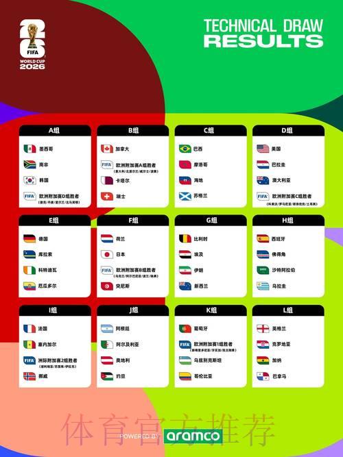 2026年世界杯官方正规报名渠道指南