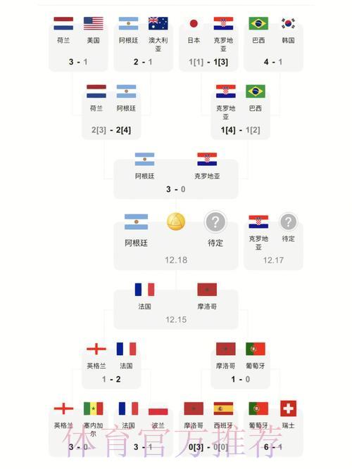 世界杯最新比分榜官方网站入口