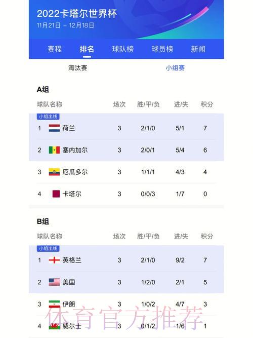 世界杯最新比分榜官方网站入口