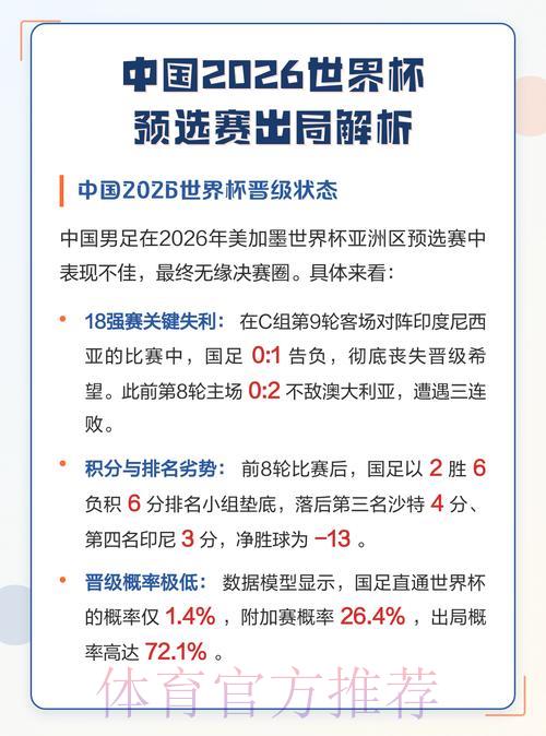 2026年世界杯预选赛官方网站入口地址全面解析