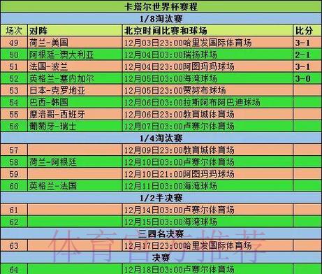 世界杯滚球榜单热门赛事深度解读